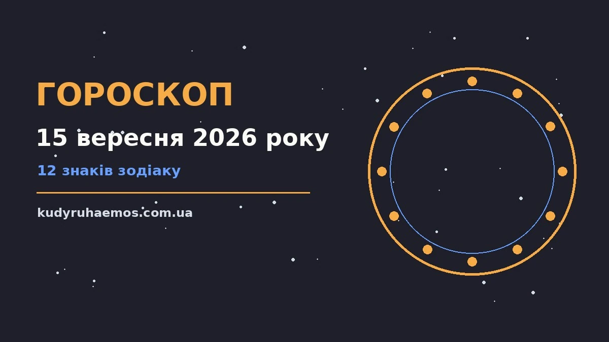 Астрологічний гороскоп на 15 вересня 2026 року, ілюстрація зодіакальних символів на тлі ранкового неба