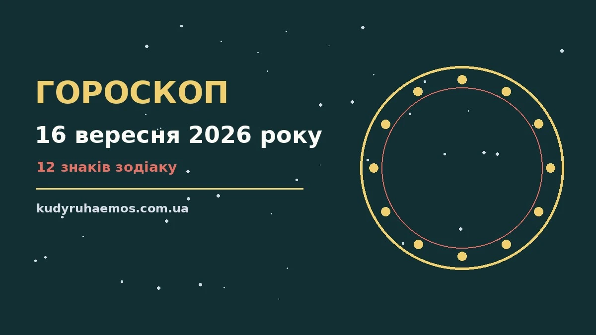 Щоденний гороскоп на 16 вересня 2026 року, ілюстрація із зодіакальними символами на тлі ранкового неба