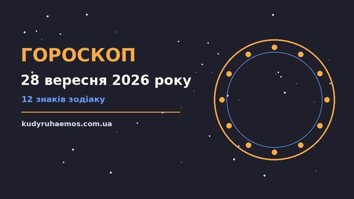 Гороскоп на 28 вересня 2026 року: що варто врахувати про настрій, справи та гроші